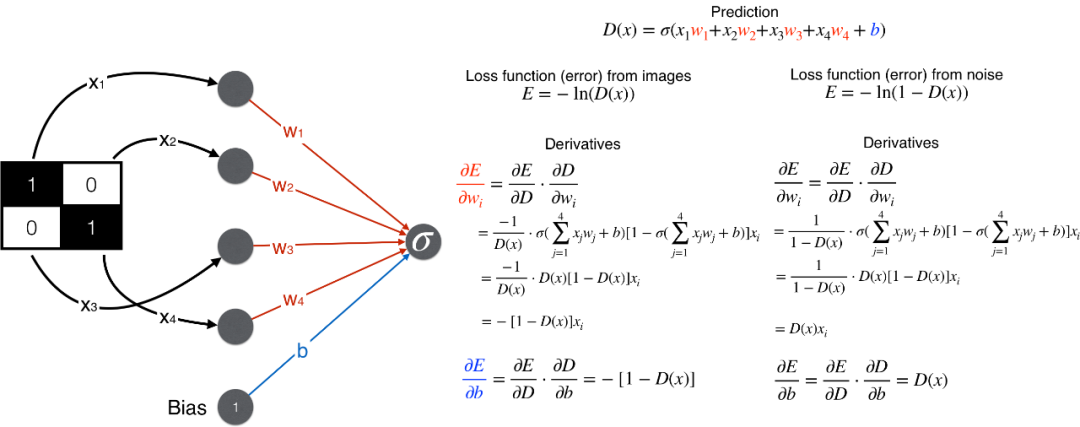 Understanding GANs for Kids: A Simple Guide