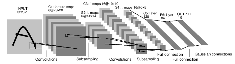 Downloadable: 60-Minute Introduction to PyTorch (Full Translation)