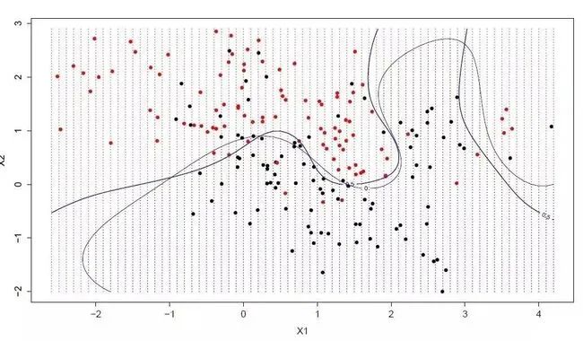 Illustrated Guide to the 10 Most Common Machine Learning Algorithms