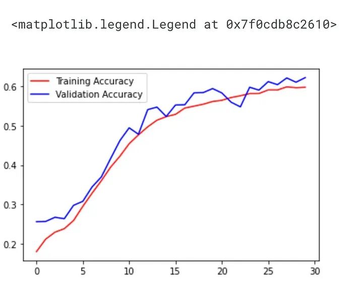 Facial Emotion Recognition Using CNN