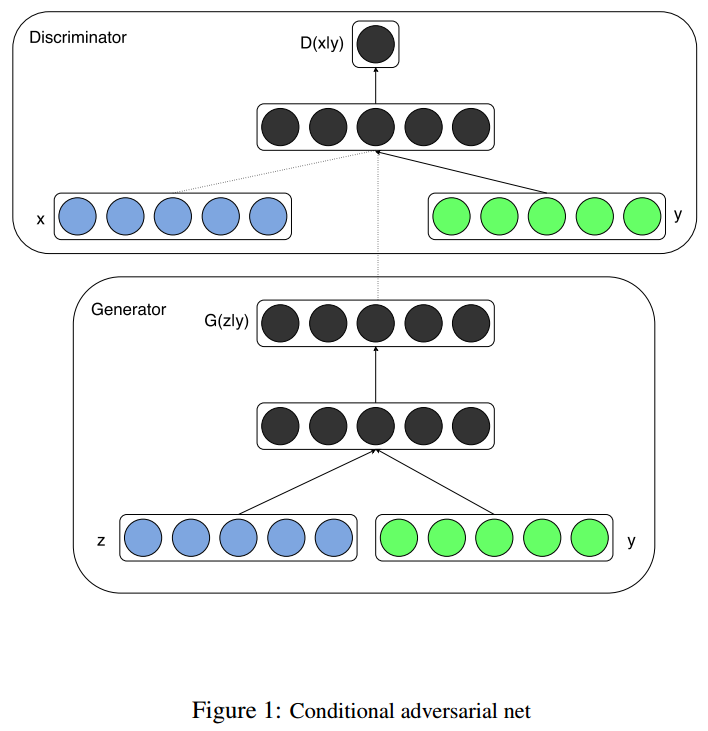 Advancements in GAN: CGAN, DCGAN, WGAN, WGAN-GP, LSGAN, BEGAN