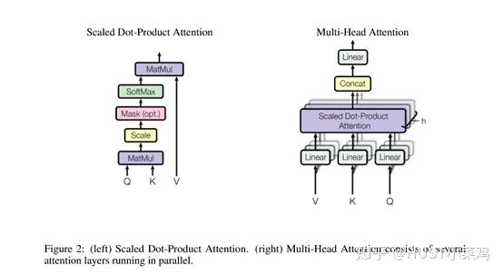 Attention Mechanism in Computer Vision