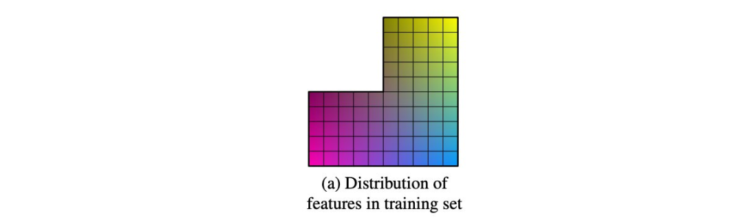 How GAN Controls Image Generation Style? Detailed StyleGAN Evolution