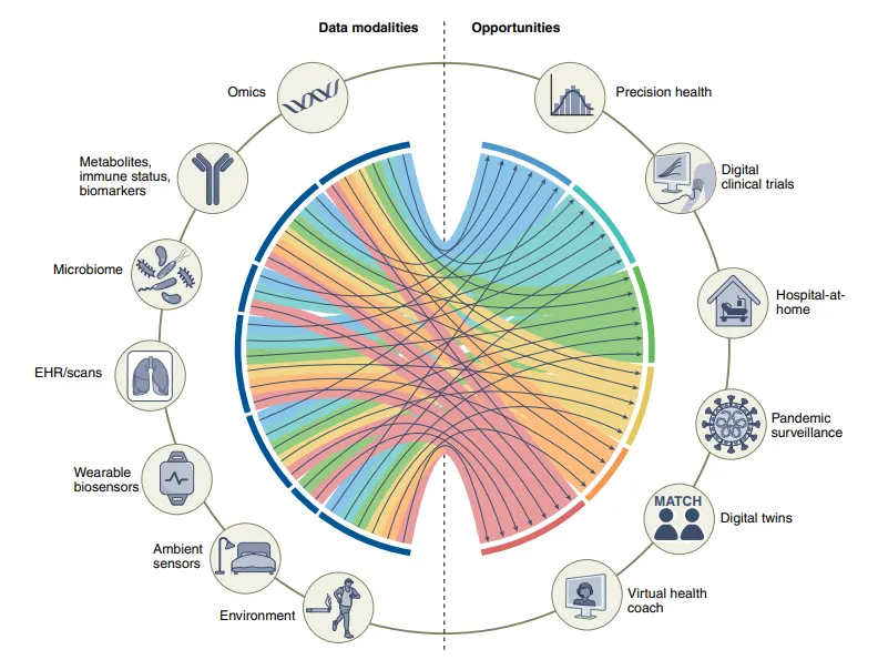 Multimodal Biomedical AI in the Era of Large Models