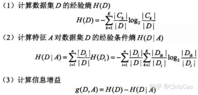 Summary of Decision Trees, Random Forests, Bagging, Boosting, Adaboost, GBDT, and XGBoost