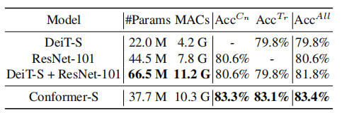 Conformer: A Hybrid CNN-Transformer Model for Improved Feature Representation