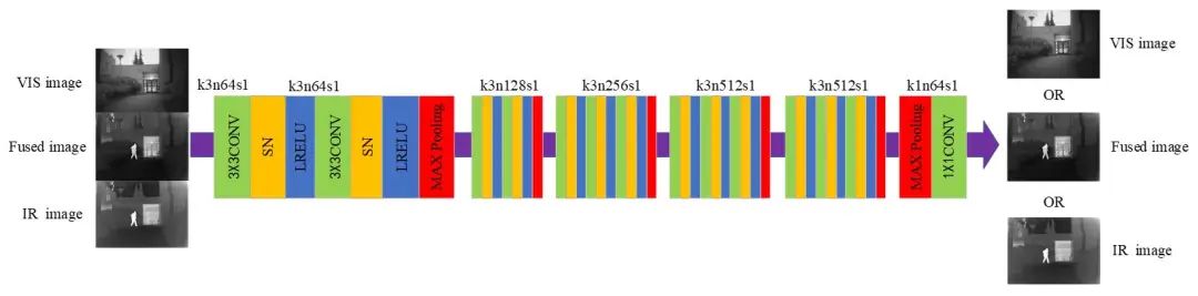 Infrared and Visible Image Fusion Based on Blur Suppression GAN
