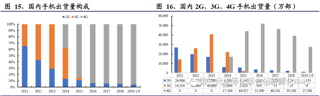5G Era Compound Semiconductor Titans: GaAs/GaN