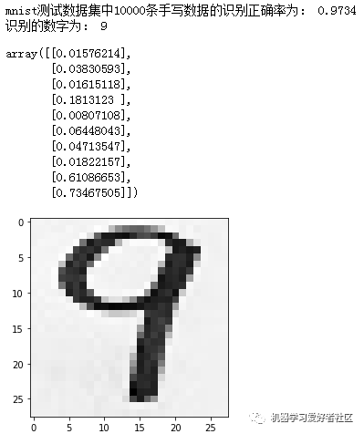 Basic Principles of Neural Networks and Implementation in Python