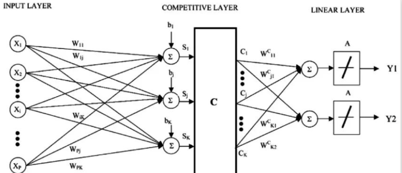 Top 10 Most Common Machine Learning Algorithms Explained