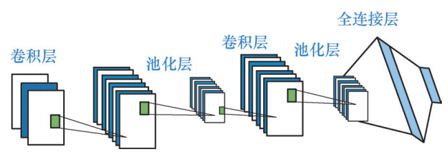 Current Research Status and Development Trends of Intelligent Tool Wear Monitoring Methods