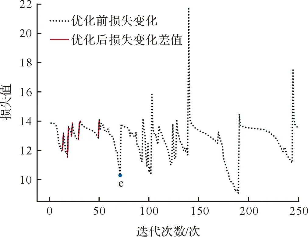 Loom Shutdown Prediction Based on LSTM Recurrent Neural Network