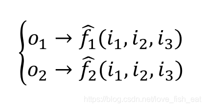 Mathematical Principles Behind Artificial Neural Networks