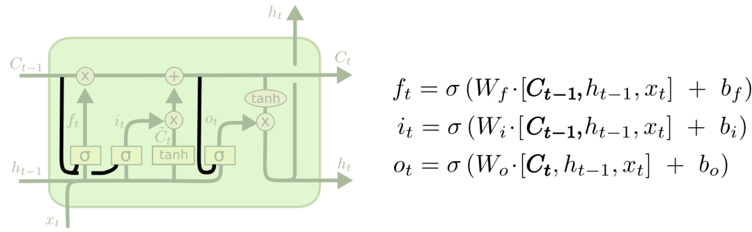 Understanding LSTMs: Long Short-Term Memory Networks