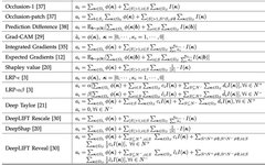 Analyzing the Interpretability of Neural Networks: 14 Attribution Algorithms