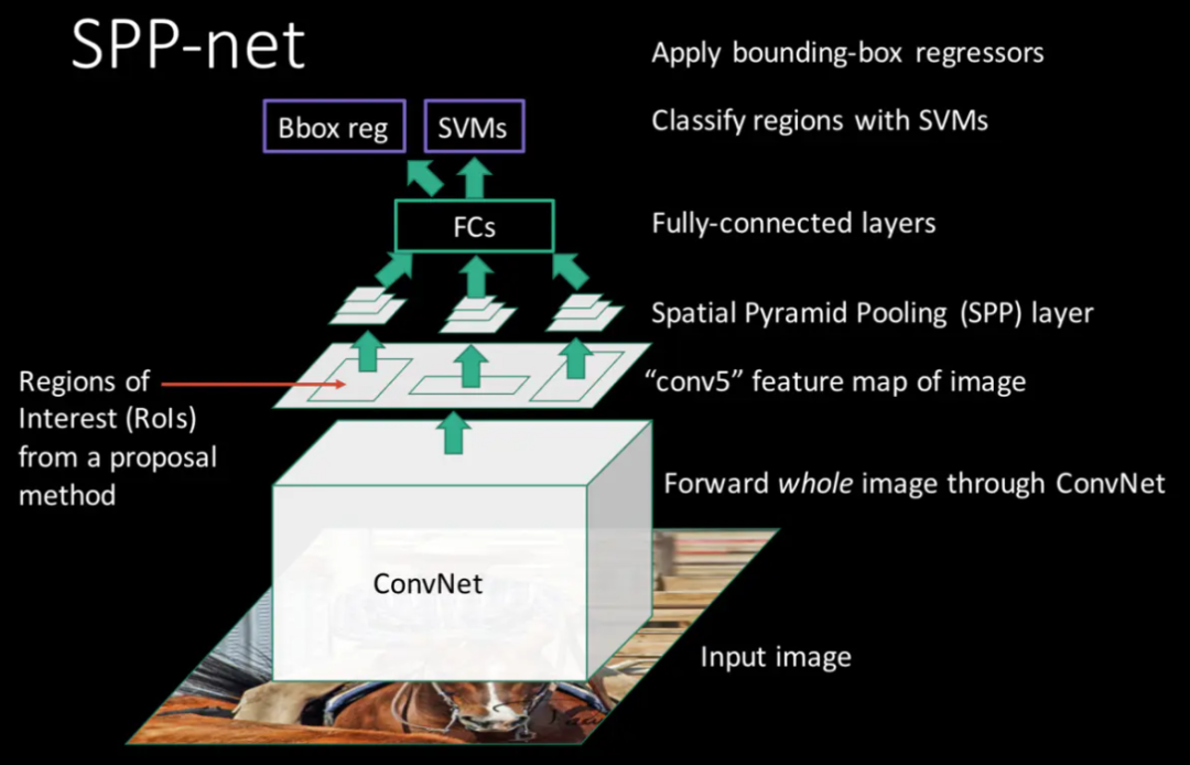 Introduction to Object Detection in Image Processing