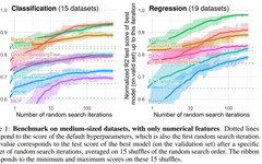 XGBoost vs Deep Learning: Which Is Stronger?