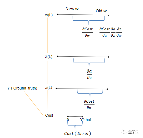 How to Create RNN Directly from NumPy
