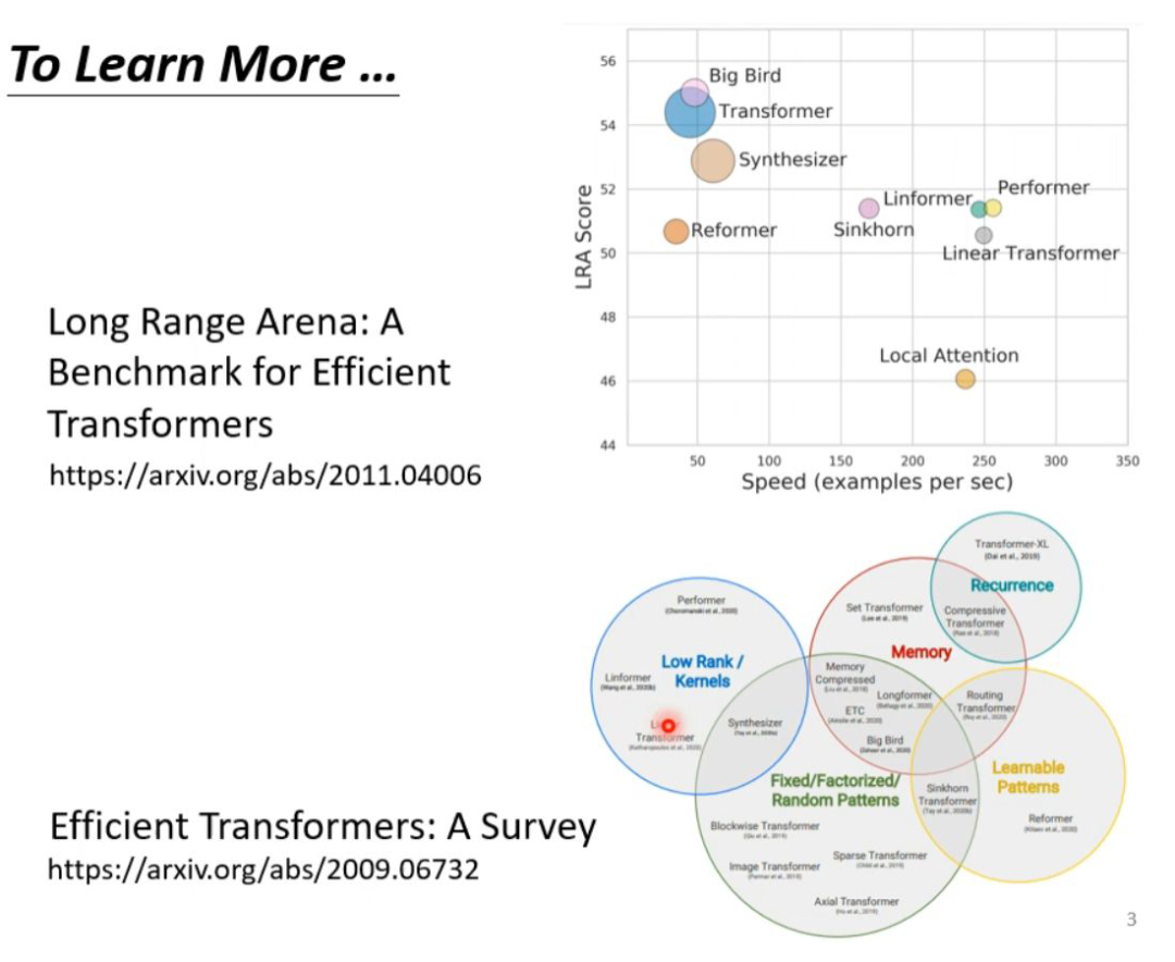 Collect! Various Amazing Self-Attention Mechanisms