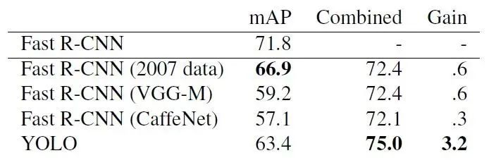 Summary and Comparison of Depth Image Detection Algorithms