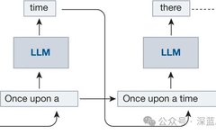 Doubling the Efficiency of Large Language Models: A Comprehensive Optimization Guide