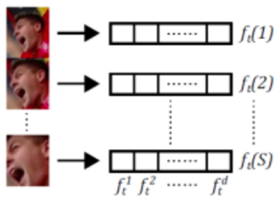 Introduction to Object Tracking - Relevant Filtering