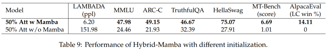 Distilling Llama3 into Hybrid Linear RNN with Mamba