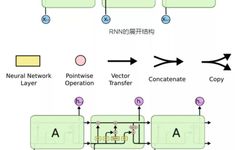 Multivariate Multi-Step Prediction Model Based on LSTM