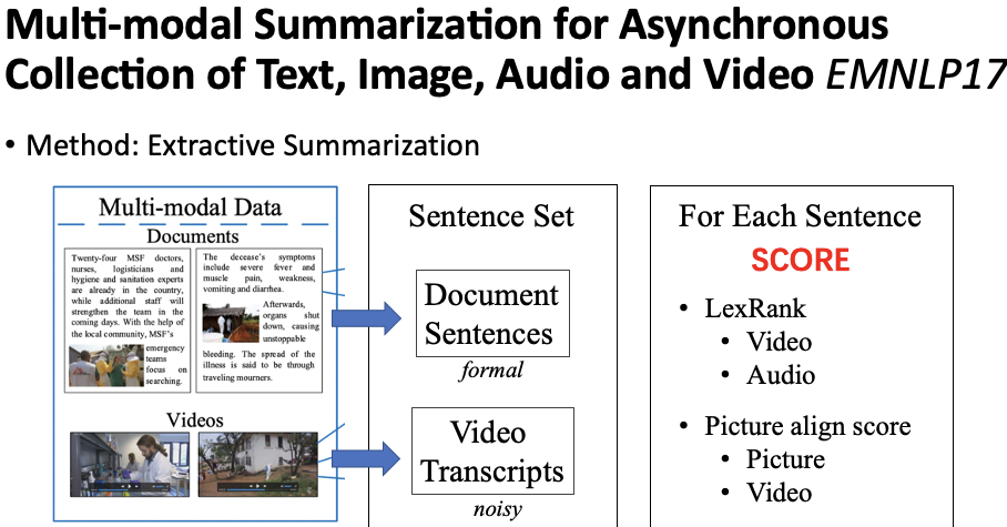 An Overview of Multi-Modal Summarization