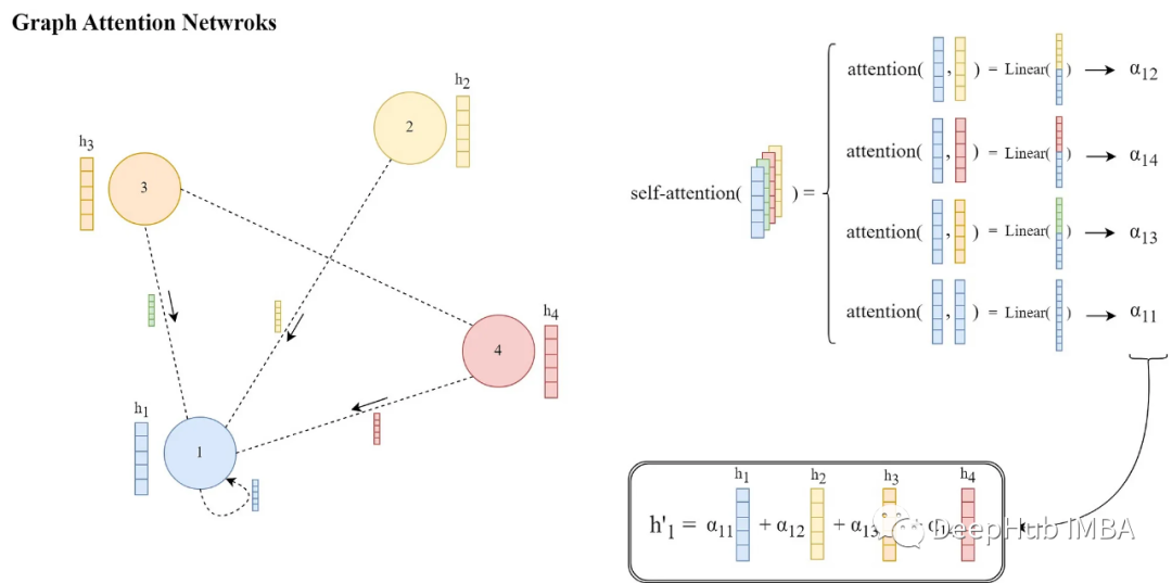 Understanding Graph Neural Networks with PyTorch