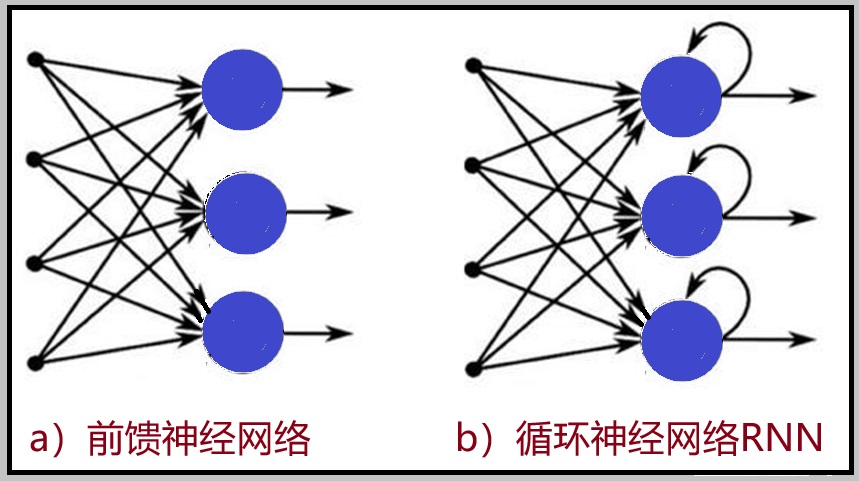Understanding Long Short-Term Memory Networks (LSTM)