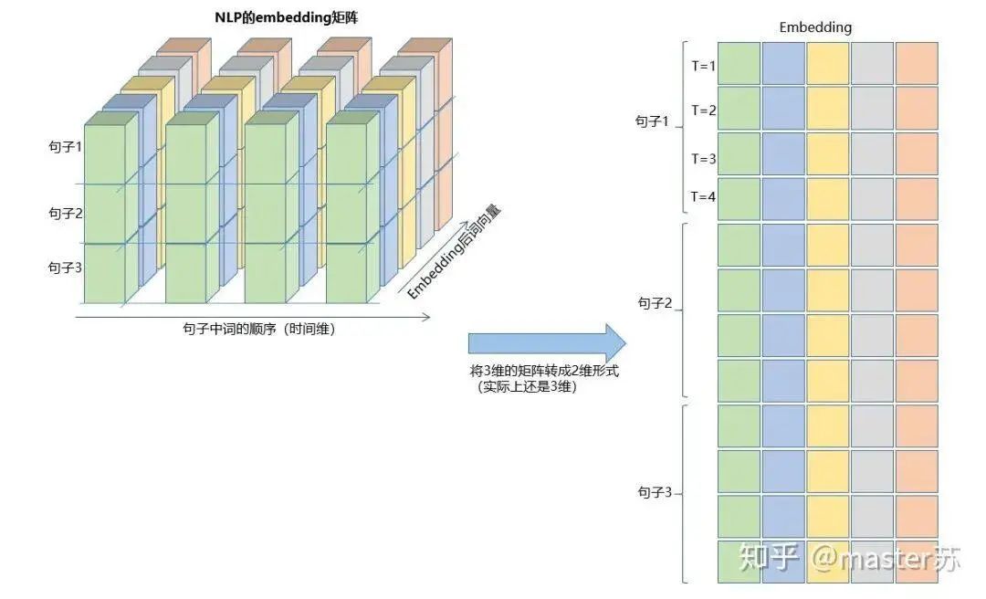 Visualizing the Structure of LSTM Models