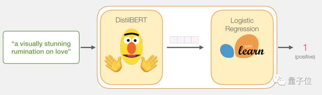 Beginner's Guide to Using BERT: Principles and Hands-On Examples