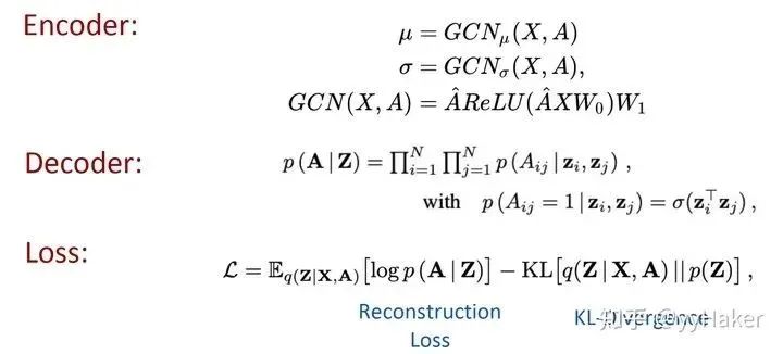 A Summary of Graph Neural Networks