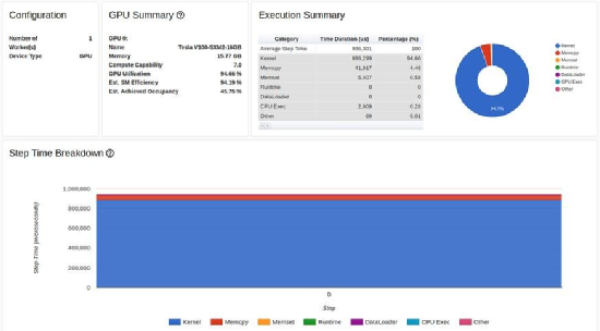 Exclusive: PyTorch Model Performance Analysis and Optimization