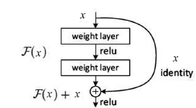 Deep Learning: The Revival and Transformation of Multi-Layer Neural Networks (Part 1)