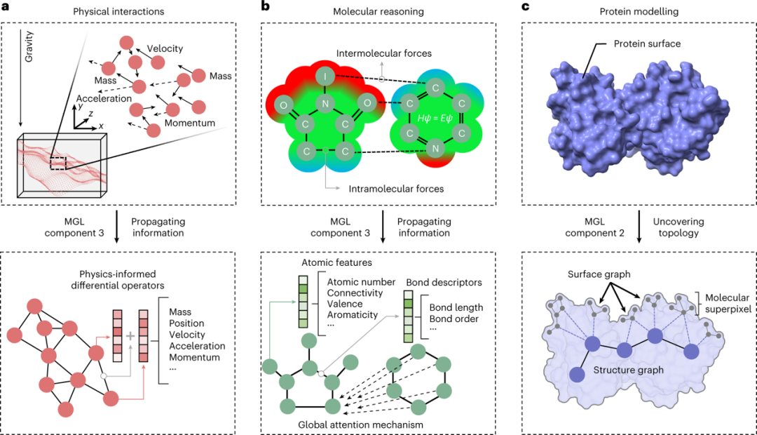 Cutting-Edge Review: Multimodal Graph Learning for Complex System Modeling