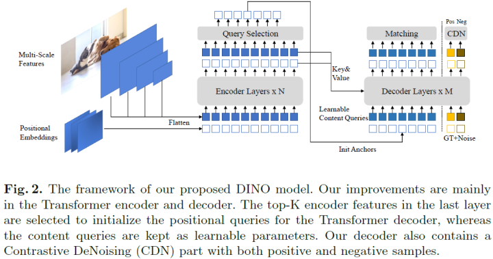 Overview of End-to-End Transformer Object Detection Algorithms