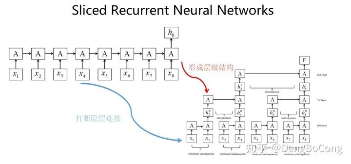 The Era of Transformers: Why LSTM Models Still Matter