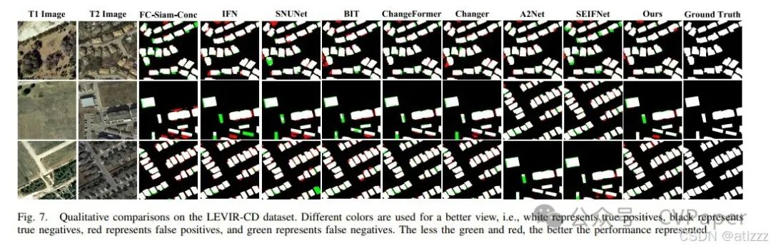 Position-Temporal Awareness Transformer for Remote Sensing Change Detection