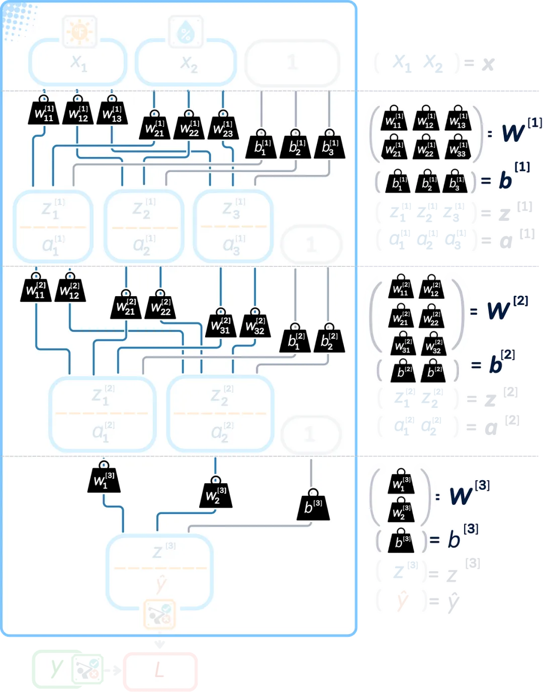 The Ultimate Illustrated Guide to Micro Neural Networks - Multi-Layer Perceptron