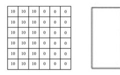 Visual Explanation of Neural Networks in Deep Learning