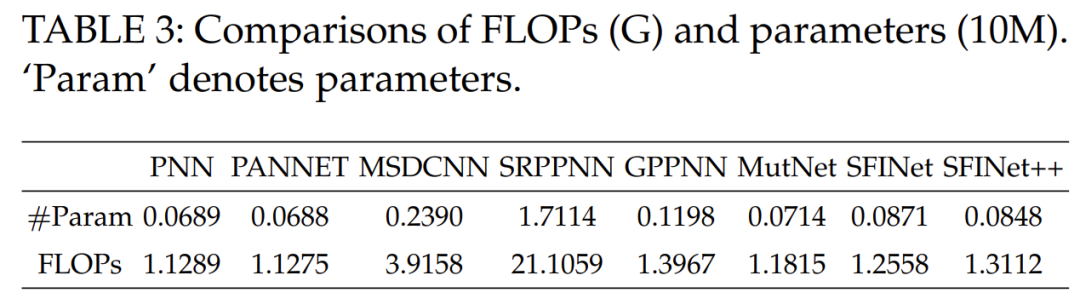 A General Spatial-Frequency Learning Framework for Multimodal Image Fusion
