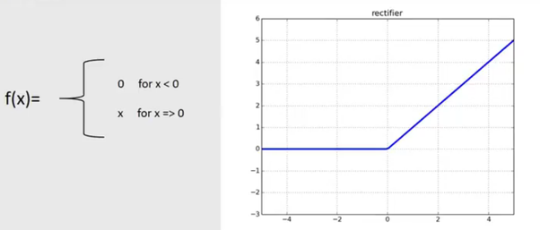 Understanding How Neural Networks Work