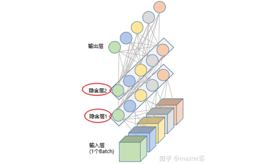 Visualizing the Structure of LSTM Models