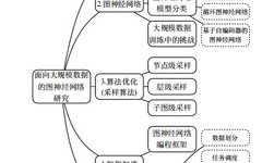 A Comprehensive Summary of Graph Neural Networks (GNN)