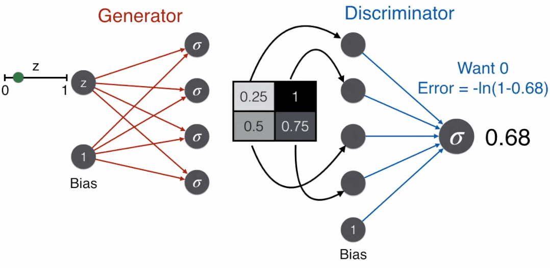 Understanding GANs for Kids: A Simple Guide