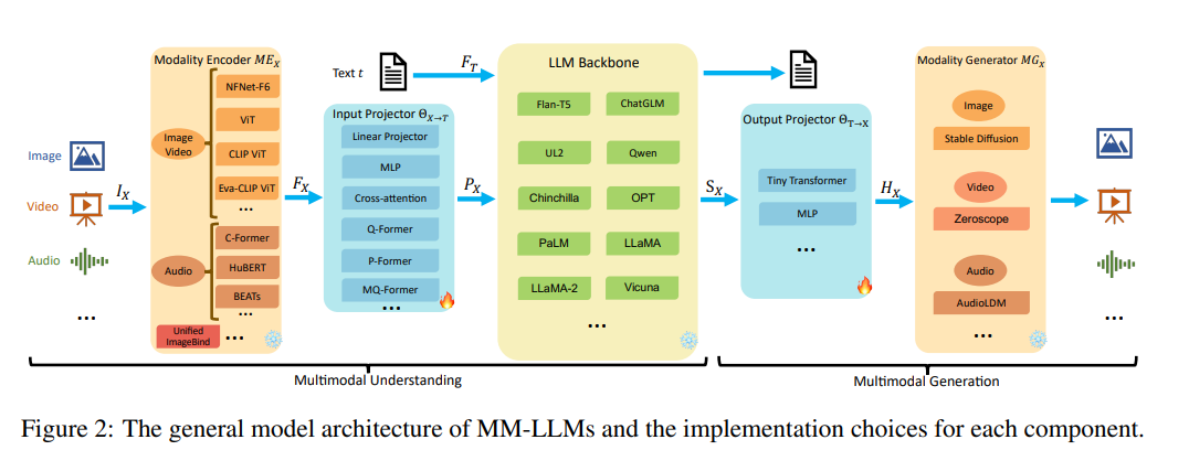 HuggingFace's Experiments Reveal Effective Tricks for Multimodal Large Models