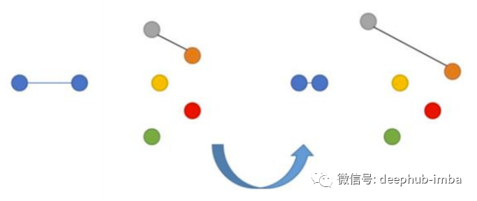 Deep Learning Techniques for Building an Image Search Engine that Finds Similar Images
