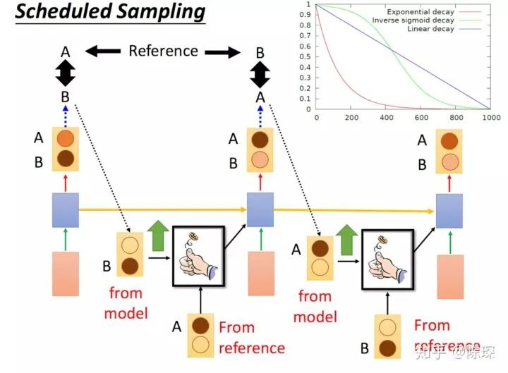 Understanding Transformer Principles and Implementation in 10 Minutes